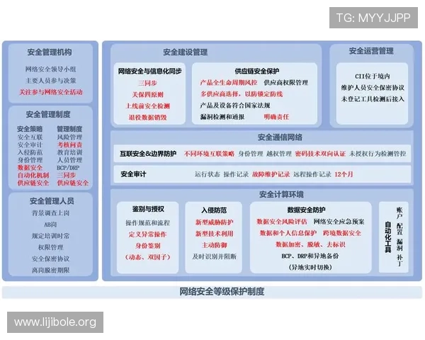 顶级娱乐城安全保障措施：保障玩家资金与个人信息安全的关键策略